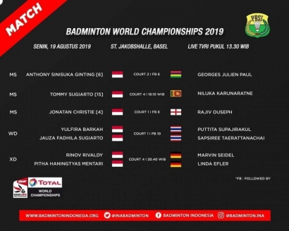 Pemain Indonesia Berpeluang Meraih Gelar dalam Total BWF World Championships 2019