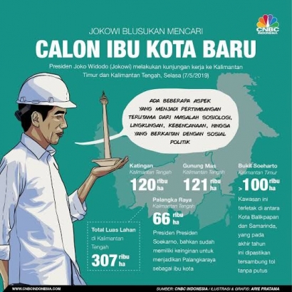 Memindahkan Ibu Kota, Lalu Pak Jokowi Salah Apa?