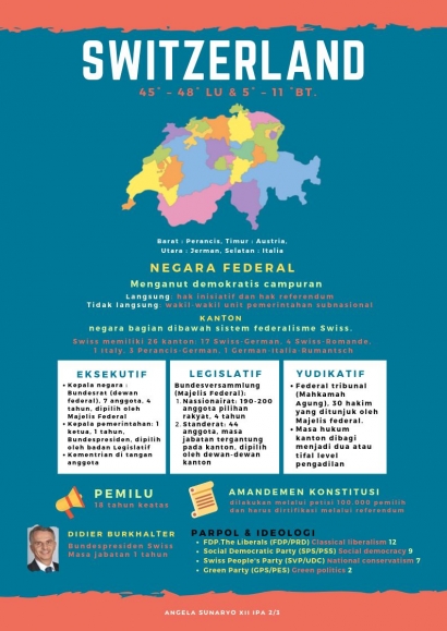Infographic: Sistem Pemerintahan Negara Switzerland (Swiss)