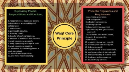 Pendekatan "Waqf Core Principle" dalam Membentuk Profesionalisme Nazhir di Indonesia
