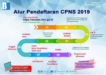 Pelajari Alur Pendaftaran CPNS 2019 Sebelum Daftar