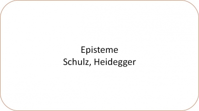 Episteme Schulz dan Heidegger [2]