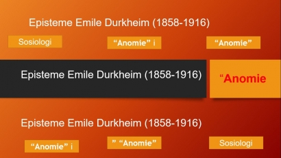 Episteme Emile Durkheim [2]