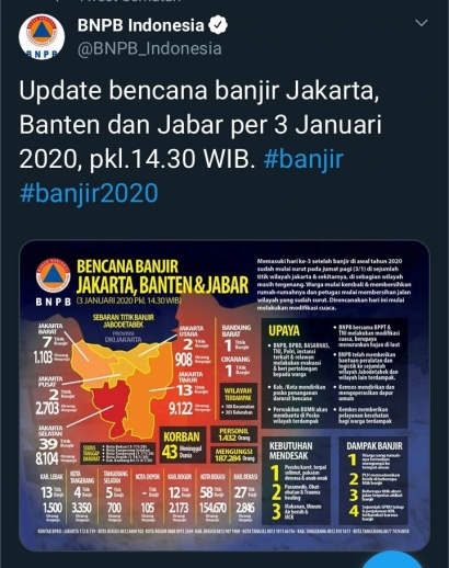 Twitter dan Bencana Banjir DKI Jakarta