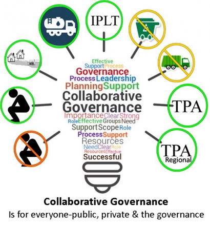Penerapan "Collaborative Governance" untuk Sanitasi Aman Berkelanjutan 2024