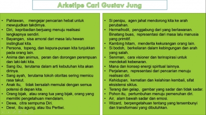 Episteme Psikoanalisis Gustav Jung