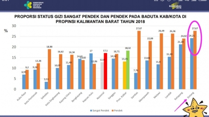 Muhammadiyah Sintang dan Teror 51% Anak yang Gagal Tumbuh (Stunting)