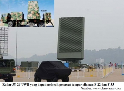 Radar Buatan Tiongkok yang Bisa Mendeteksi Pesawat Siluman