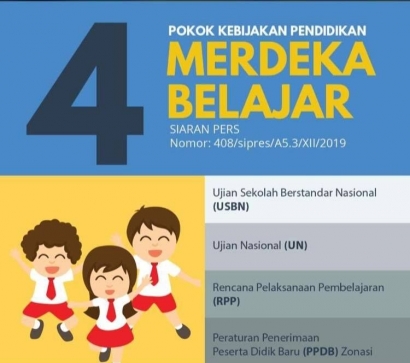 "Merdeka Belajar" Program Kebijakan Pendidikan ala Nadiem "Menatap Masa Depan Indonesia"