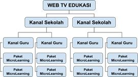Solusi Belajar di Rumah Via TV Sekolah (Antisipasi Covid-19)