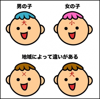 Makna Huruf Kanji pada Jidat Bayi di Jepang