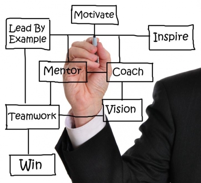 Seberapa Pentingkah Peran Mentor untuk Karier Kamu?
