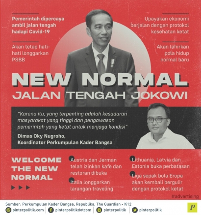 New Normal, Indonesia, dan Jokowi