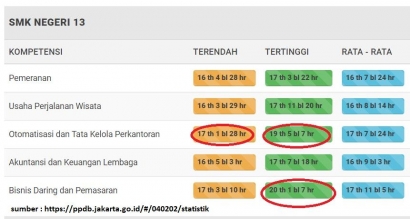 PPDB DKI Jakarta Tahun 2020/2021 Menuai Polemik