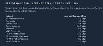 Putus Nyambung, Internet Service Provider (ISP) Overload?