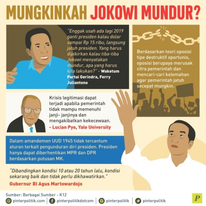 Mungkinkah Jokowi Mudur?