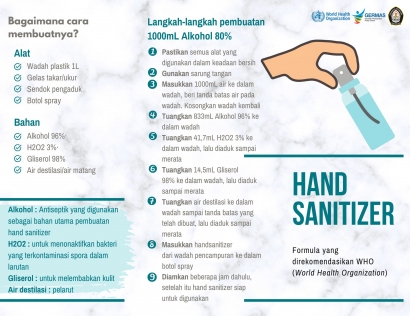 Siapapun Bisa Buat Hand Sanitizer Sesuai dengan Formula WHO Ternyata Tidak Sulit!