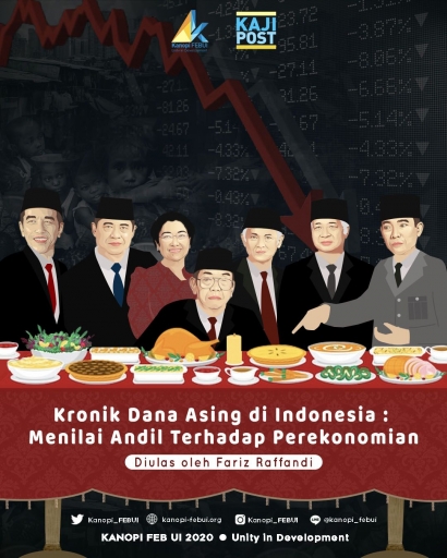 Kronik Dana Asing di Indonesia: Menilai Andil terhadap Perekonomian