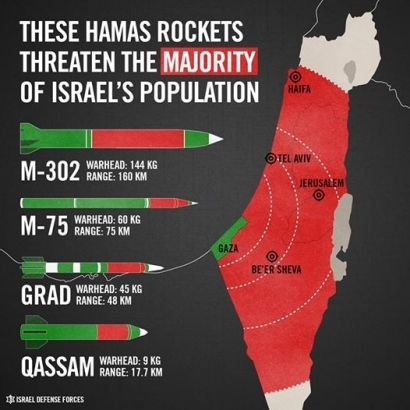 Ini 2 Alasan Israel Serang Gaza atau Palestina
