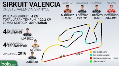 Pol Espargaro Raih Pole GP Valencia di Tengah Skandal Yamaha!