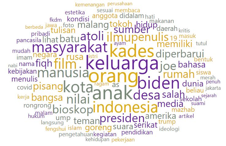 Kumpulan Artikel Terbaru Datamining - Kompasiana.com