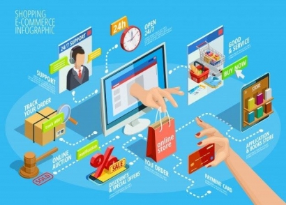 Tren E-Commerce dalam Memengaruhi Niat Konsumen untuk Berbelanja Online Selama Pandemi COVID-19