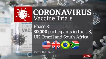 Vaksin-vaksin Covid-19 Unggulan Sudah Ada, tetapi Dunia Tetap Penuh Tanya