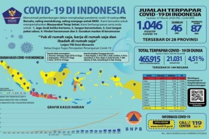 Peninjauan terhadap Reformasi Kebijakan Covid-19 di Indonesia, Sudah Tepatkah?