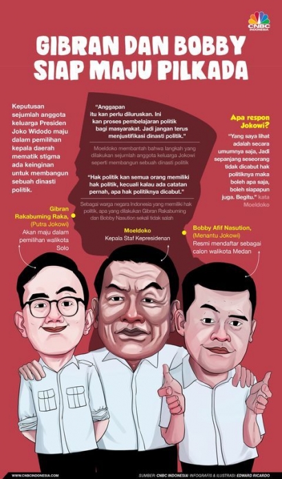 Jokowi, Gibran, dan Bobby, Rekor Hebat atau Beban Berat?