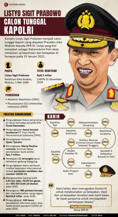Dekat dengan Presiden Jokowi, Modal Terkuat Listyo Sigit?