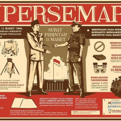 Sejarah Supersemar "Kudeta" Soeharto terhadap Soekarno, Keberadaan Surat Asli Masih Misteri