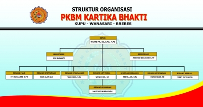 Struktur Organisasi | PKBM Kartika Bhakti