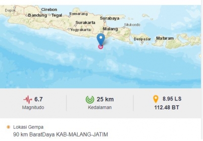 BMKG Melaporkan Informasi Terbaru Gempa 6.7 SR di Kab-Malang-Jatim