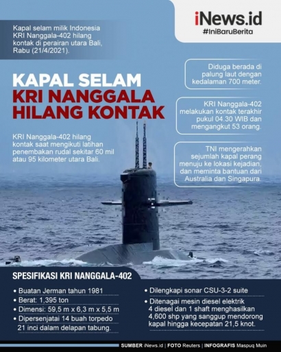Analisis Manajemen Risiko Tenggelamnya Kapal Selam KRI Nanggala-402