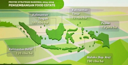Sistem Kebut Agro Estate Indonesia pada Tahun 2021 di Era Presiden ke-7