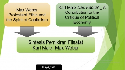 Sintesis Pemikiran Filsafat Marx dan Weber