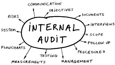 Pentingkah Audit Internal Berbasis Risiko bagi Perusahaan?