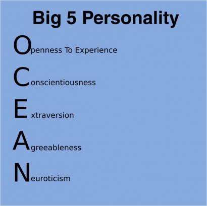 Memahami Personality Diri dengan Big 5 Personality