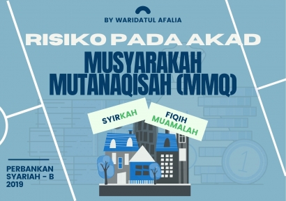 Risiko Pada Akad Musyarakah Mutanaqisah (MMQ)