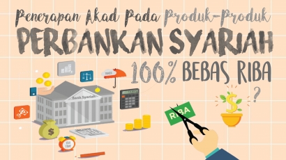Penerapan Akad pada Produk-produk Perbankan Syariah 100 Persen Bebas Riba