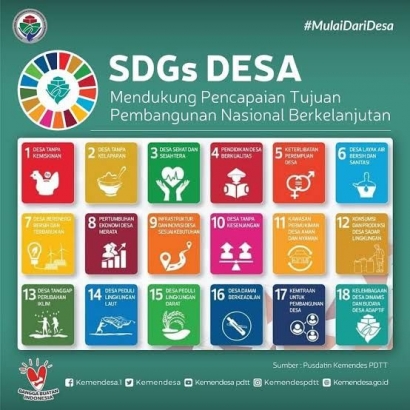 Menyoal Pelaksanaan Survei SDGs Desa 2021, Bertele-tele dan Kepo Tingkat Dewa