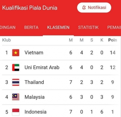 Bagaimana Cara Tim Nasional Indonesia Bisa Tampil di Piala Dunia?