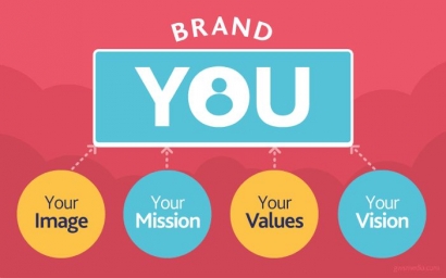 Kenali Apa Itu Arti Personal Branding dan Cara Membangun Personal Branding Paling Jitu!