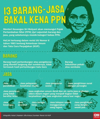 Isu Pengenaan PPN Atas Sembako dan Jasa Pendidikan di Indonesia