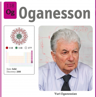 Oganesson, Unsur Ke-118 yang Sangat Unik