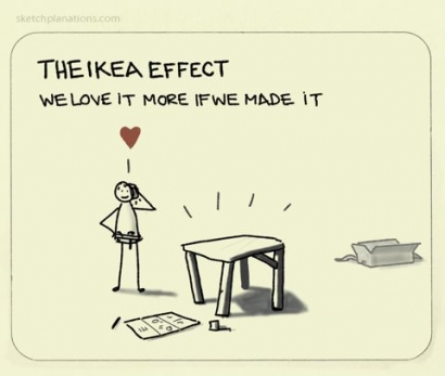 Leadership Tips dari IKEA Effect