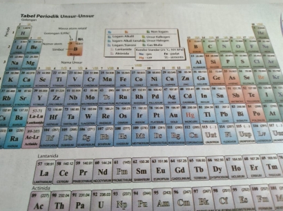 Cara Guruku Mengajar Tabel Periodik Unsur-Unsur Kimia