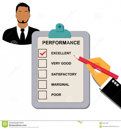 Reviewing the Performance Using Checklist Method