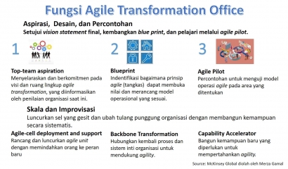Membangun Struktur Organisasi Agile Transformation Office