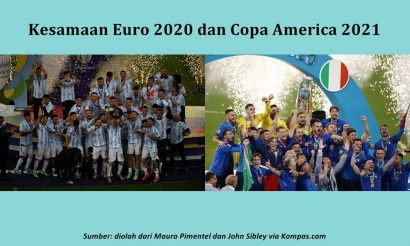 Kesamaan-kesamaan Euro 2020 dengan Copa America 2021